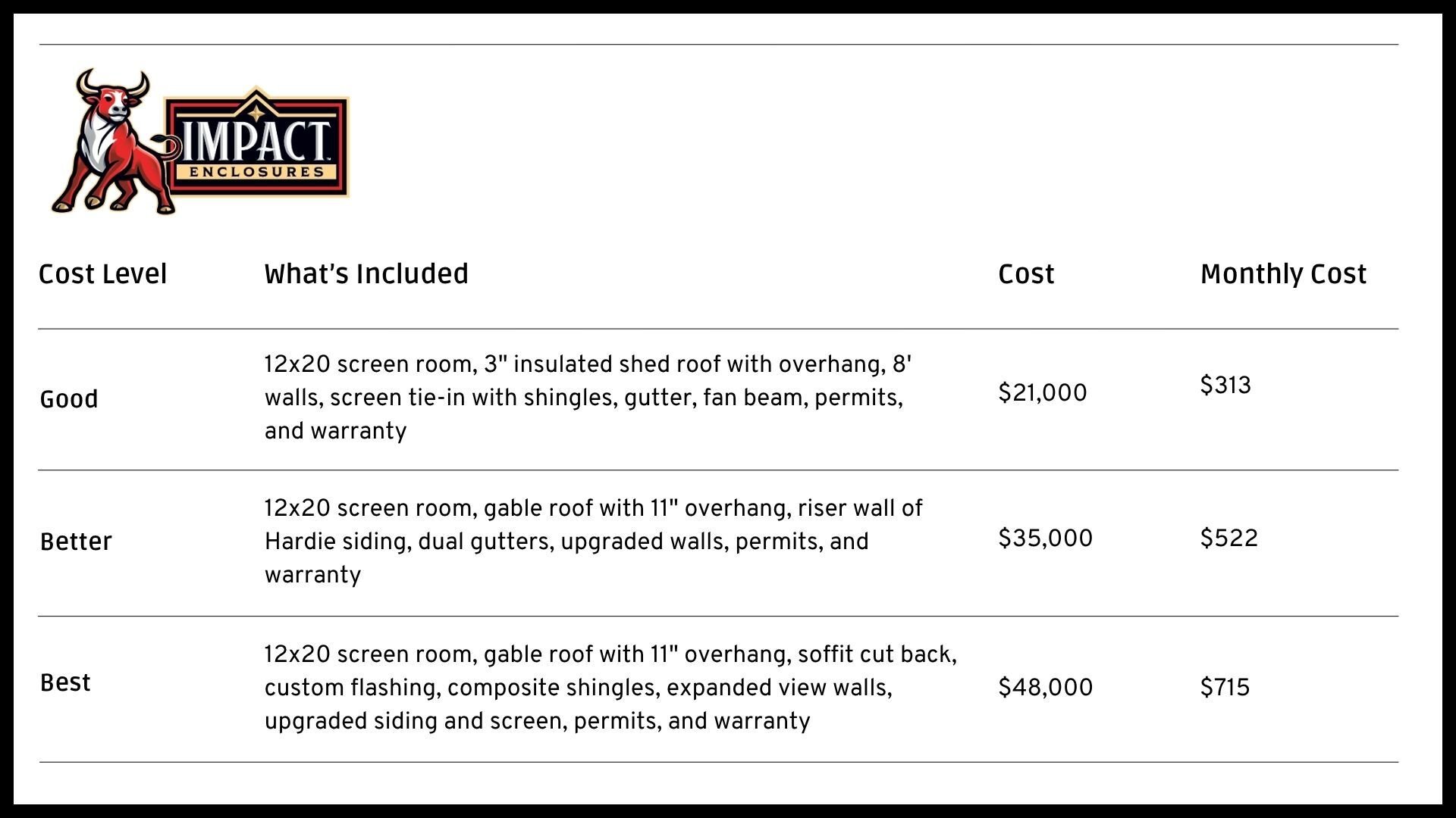 Screen room cost comparison table Jacksonville, Florida, Impact Enclosures