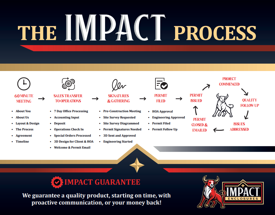 Impact Enclosure Process Jacksonville, Florida Impact Enclosure Process Jacksonville, Florida